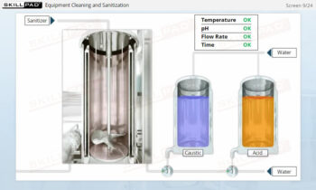 Overview Of Biopharmaceutical Manufacturing