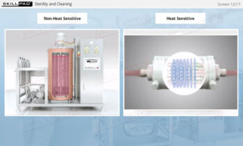 Cell Culture In Biopharmaceutical Manufacturing