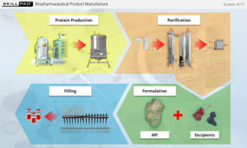 Formulation & Packaging In The Biopharmaceutical Industry