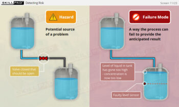 Process Validation: Process Design