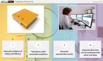 Anatomy Of A Clinical Trial