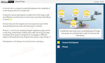 Overview Of GXP