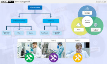 Error Reduction In GMP Regulated Manufacturing