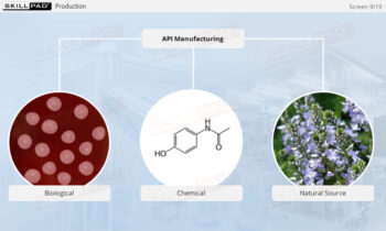 Overview Of Pharmaceutical Manufacturing