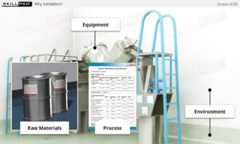Fundamentals Of Process Validation