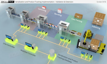 Serialization And Product Tracking