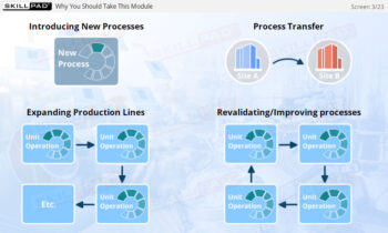 Process Validation: Process Design