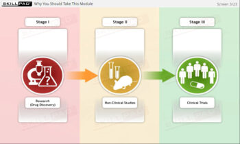 New Drug Development And Clinical Trials