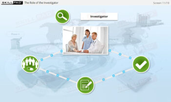 Roles and Responsibilities under ICH GCP