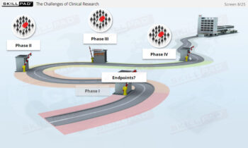 Anatomy Of A Clinical Trial