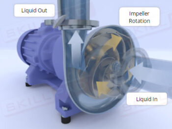 Rotary And Centrifugal Pumps