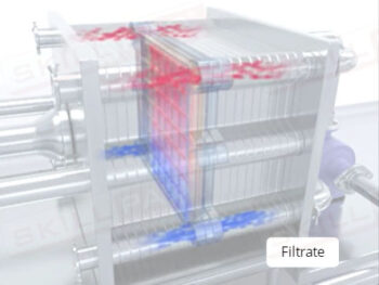 Filtration for Finished Dose