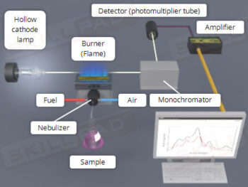 Instrumentation – Error Prevention