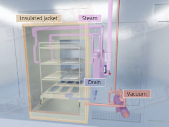 Moist Heat Sterilization