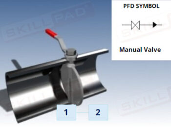 Process Flow Diagrams