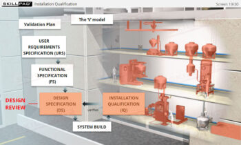 Fundamentals of Process Validation